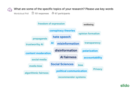 Results of wordcloud poll showing topics such as disinformation, hate speech and content moderation